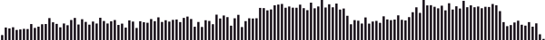 track-waveform